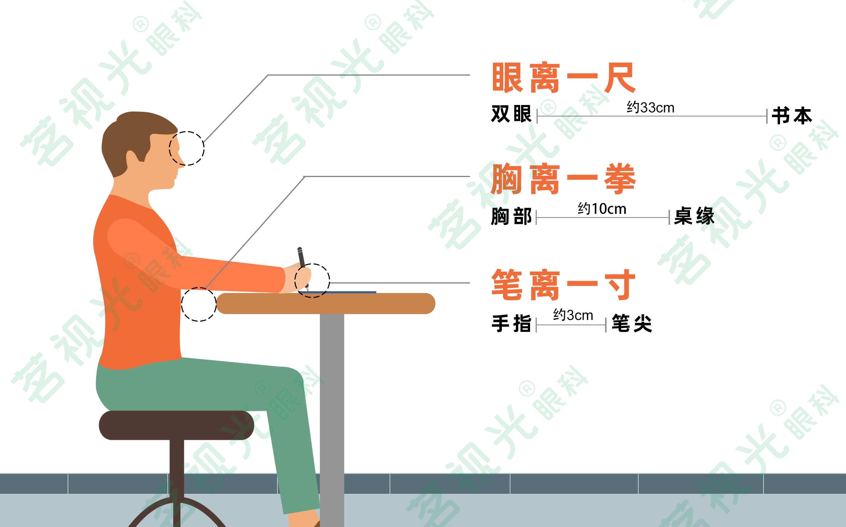 北京茗视光眼科,防控近视,一尺一拳一寸