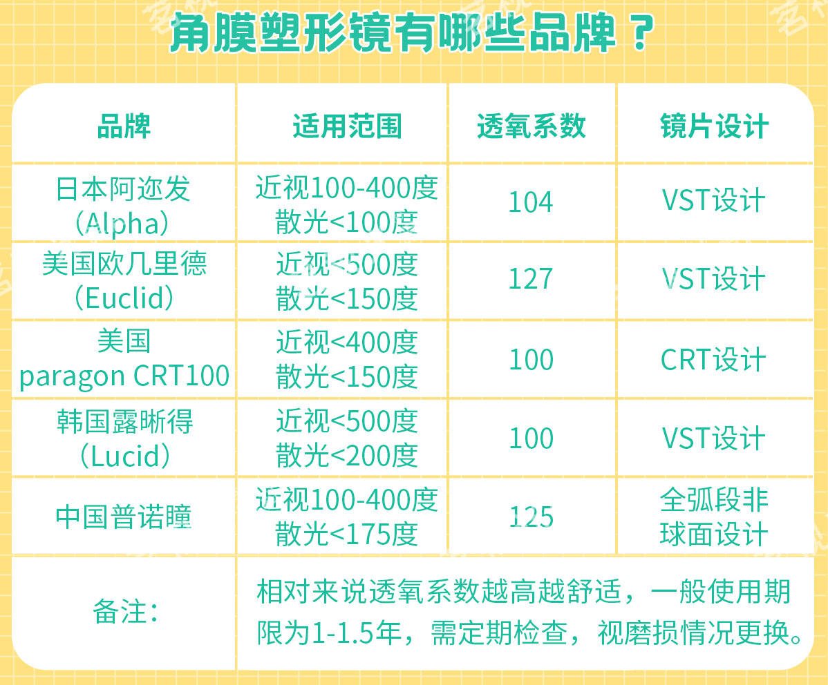 如何为孩子挑选ok镜角膜塑形镜的品牌